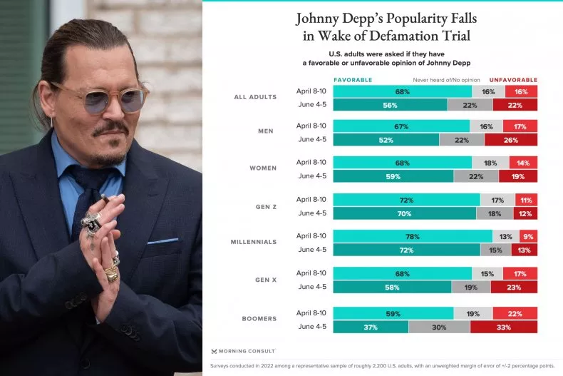 Johnny Depp (GETTY IMAGES / MORNING CREST)
