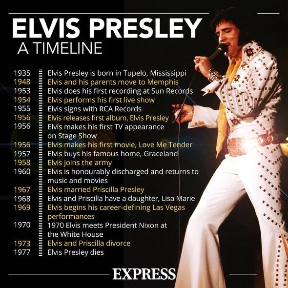 Elvis timeline
