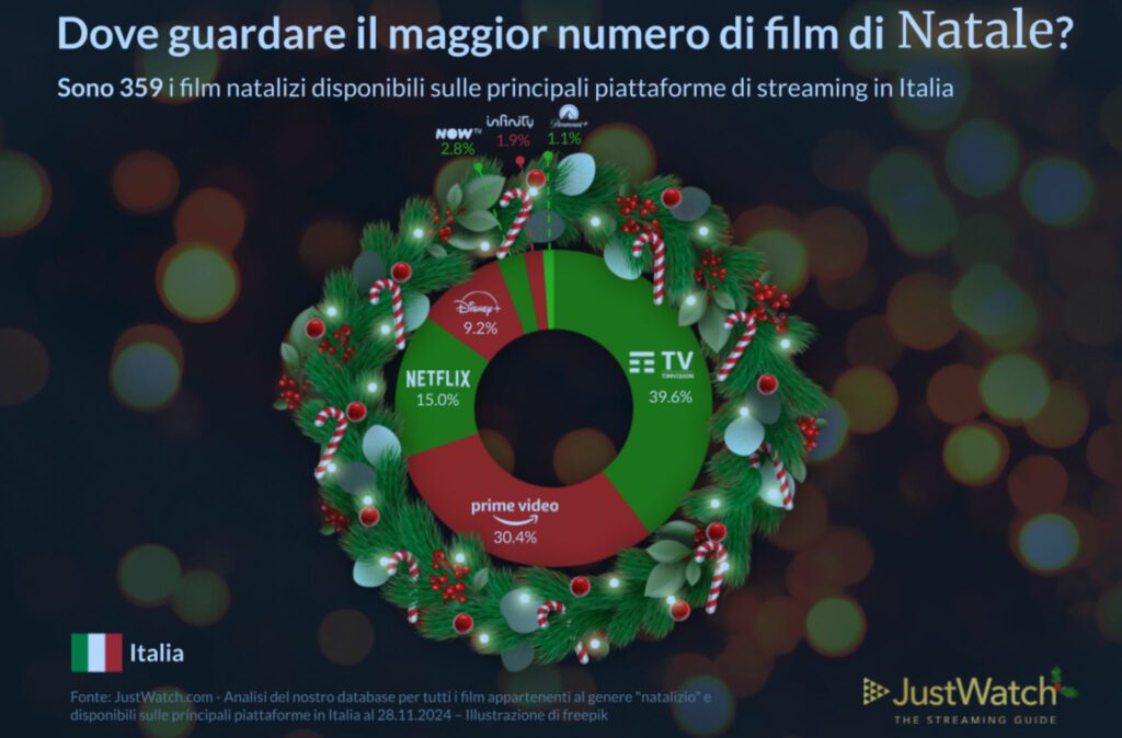 film di natale 2024 in streaming