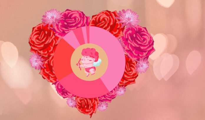 San Valentino 2025 JustWatch