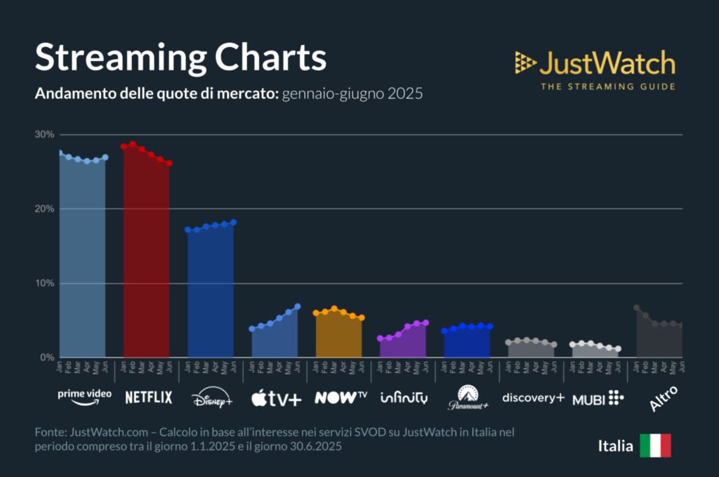 Netflix vs Amazon Prime Video
