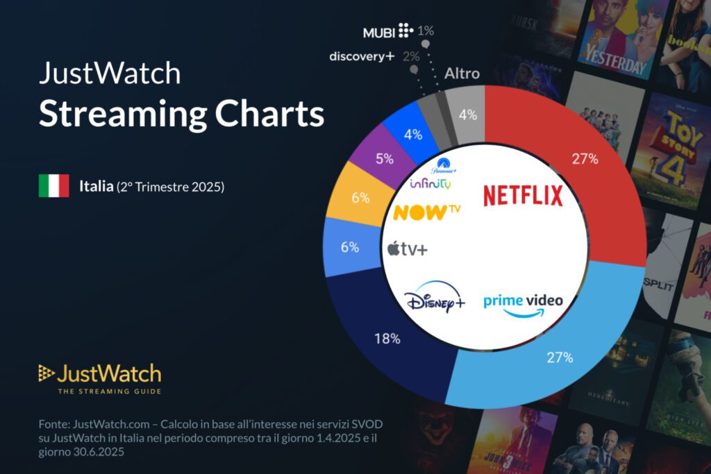 Netflix vs Amazon Prime Video