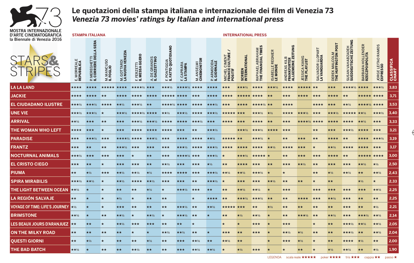 Guerre Stellari Venezia 73